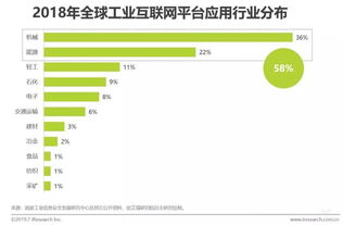 2019中國工業(yè)互聯(lián)網(wǎng)發(fā)展態(tài)勢(shì)解析——艾瑞研究聚焦軟件開發(fā)新機(jī)遇