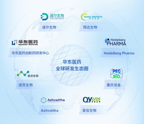 華東醫藥2022年 創新藥、醫美與工業微生物三駕馬車，驅動高質量增長新軌道