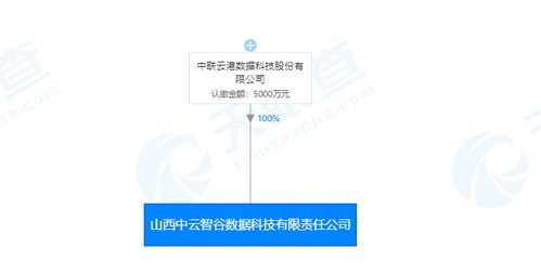 每日新注冊公司精選 2019.11.19，聚焦技術咨詢與技術服務